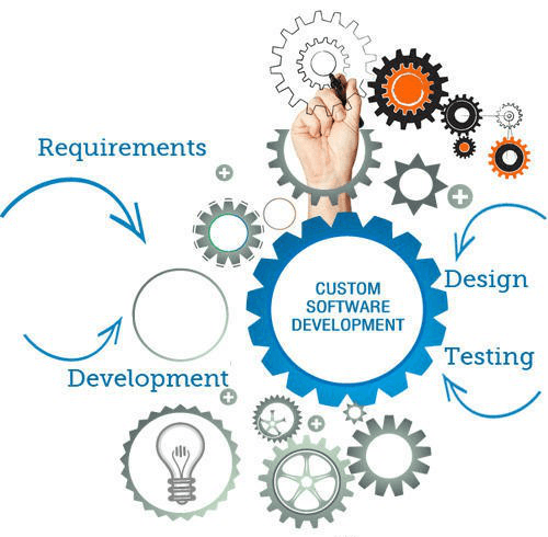 Custom Software Development