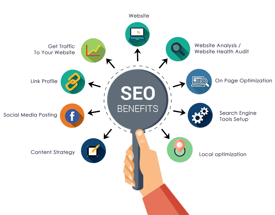 SEO Services