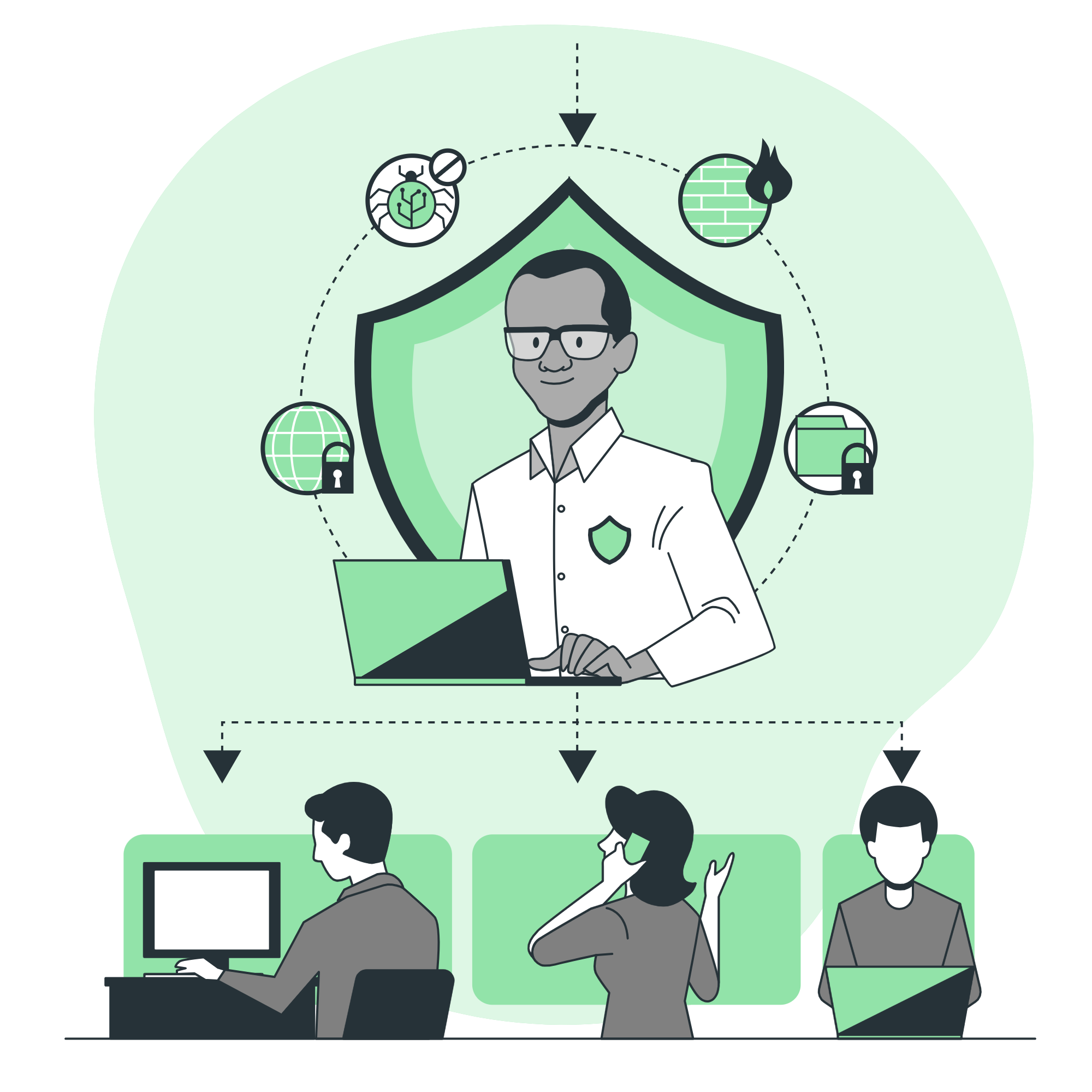 Secure Enterprise Endpoints and Backend Connectivity - EH Workspace